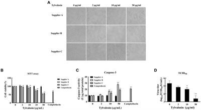 Therapeutic efficacy of tylvalosin combined with Poria cocos polysaccharides against porcine reproductive and respiratory syndrome